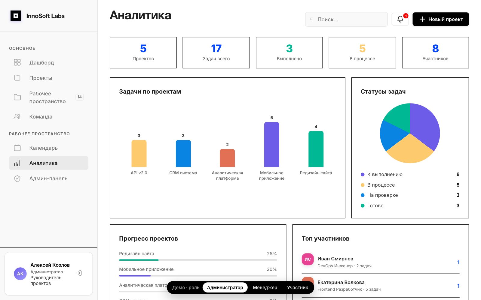 Аналитика по проектам и команде